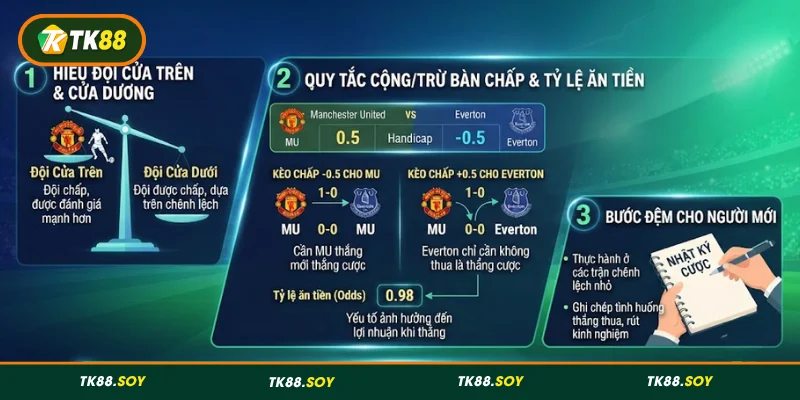Đọc kèo châu Á TK88 đơn giản, chi tiết A - Z