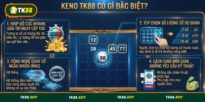 Khái quát đặc điểm Keno TK88