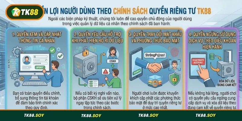 Quyền lợi của người chơi theo chính sách riêng tư của TK88